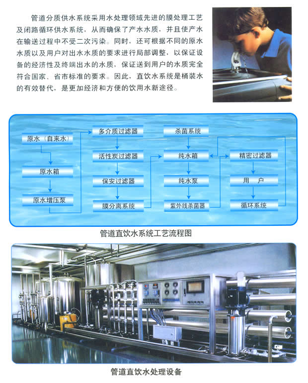 分質(zhì)供水系列